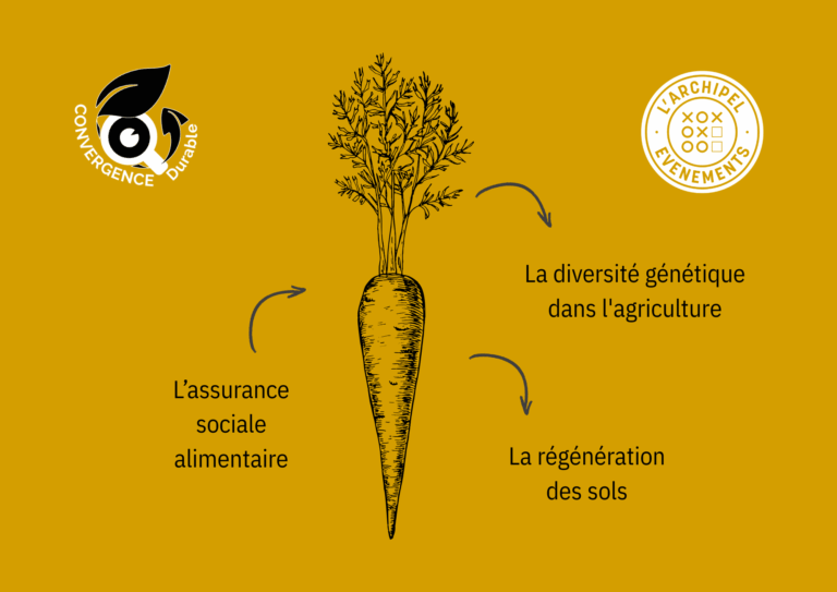 Terroir valaisan · notre alimentation de demain